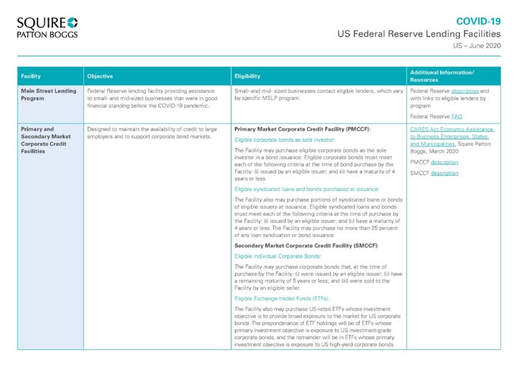 Fed Reserve Lending Chart Icon